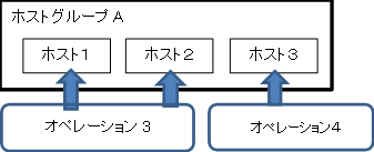 作業対象ホスト