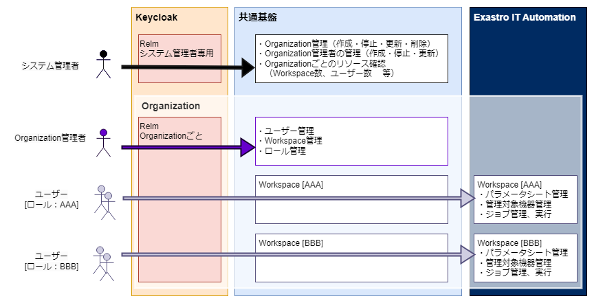 ユーザー全体図