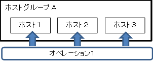 作業対象ホスト