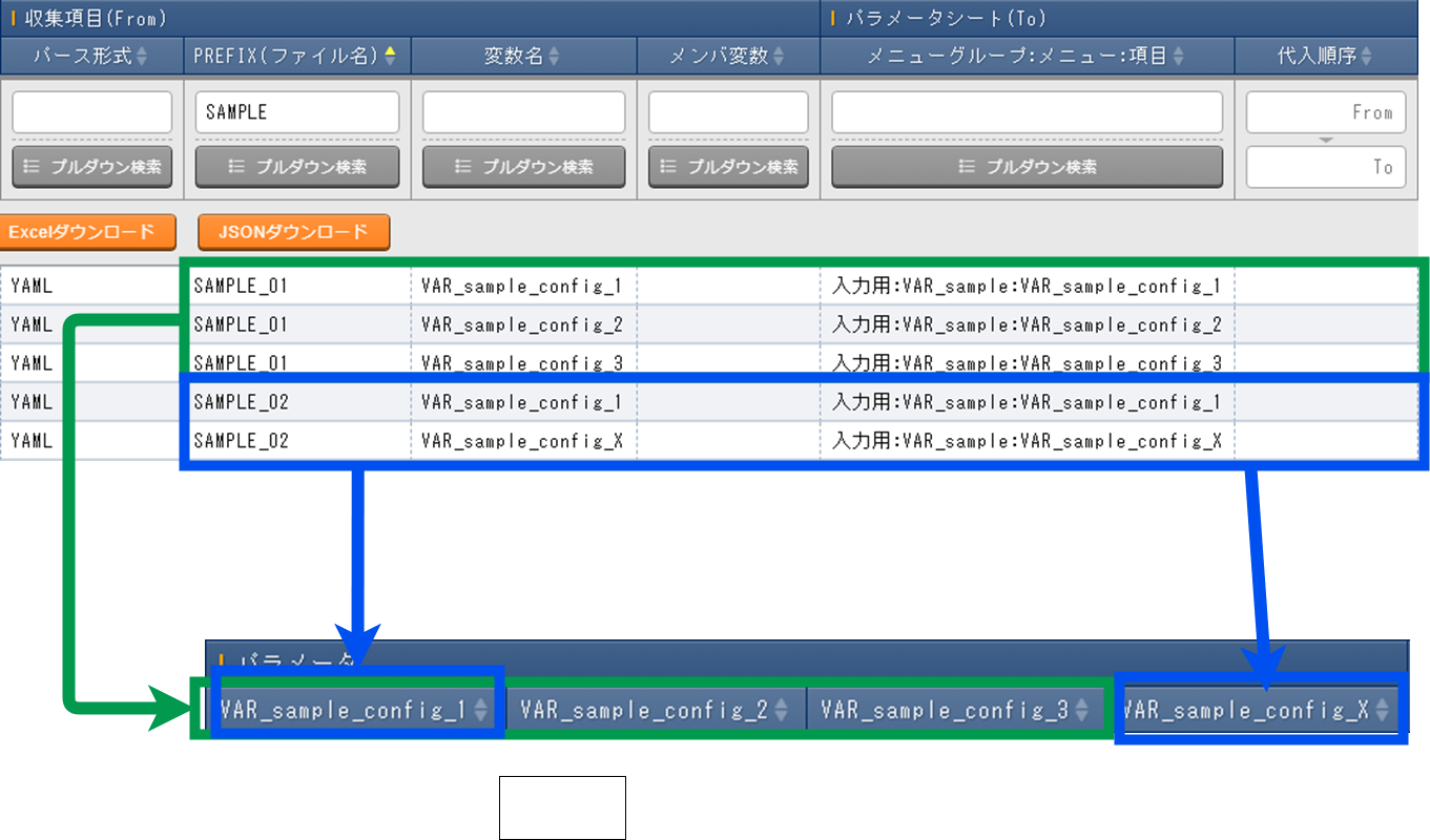 収集値項目管理の設定とパラメータシート