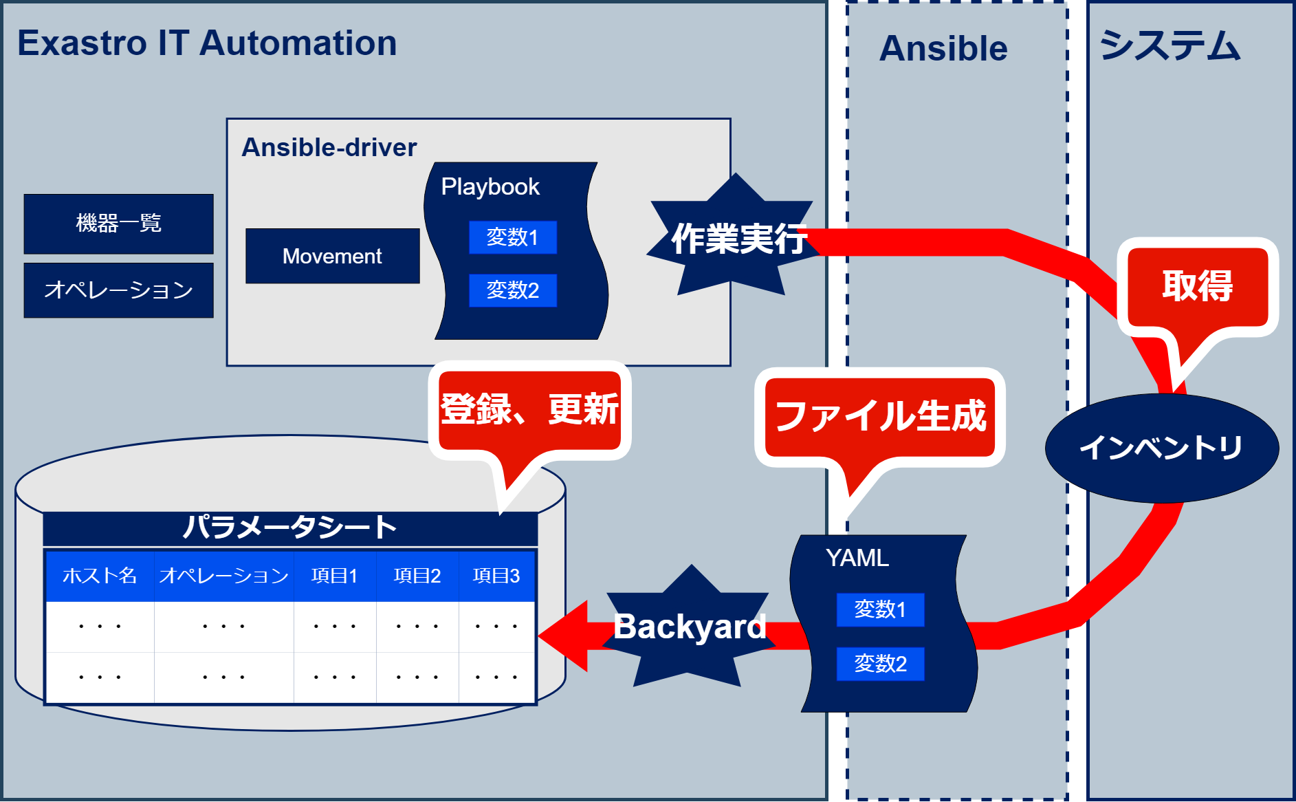 収集機能概要図