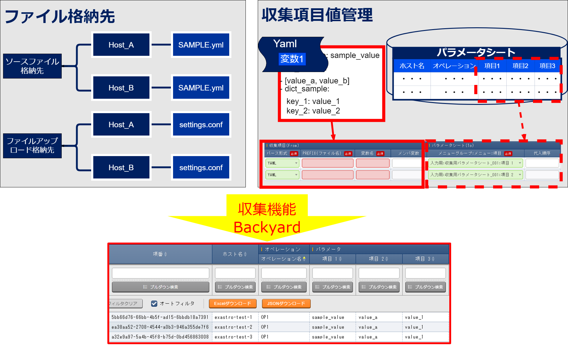 収集機能データ登録処理概要図