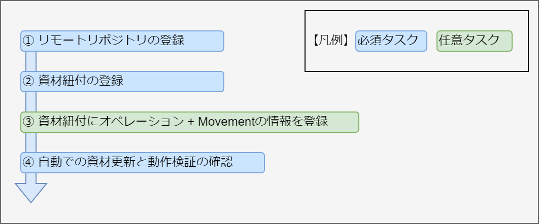 ../../_images/CICD_flow.png