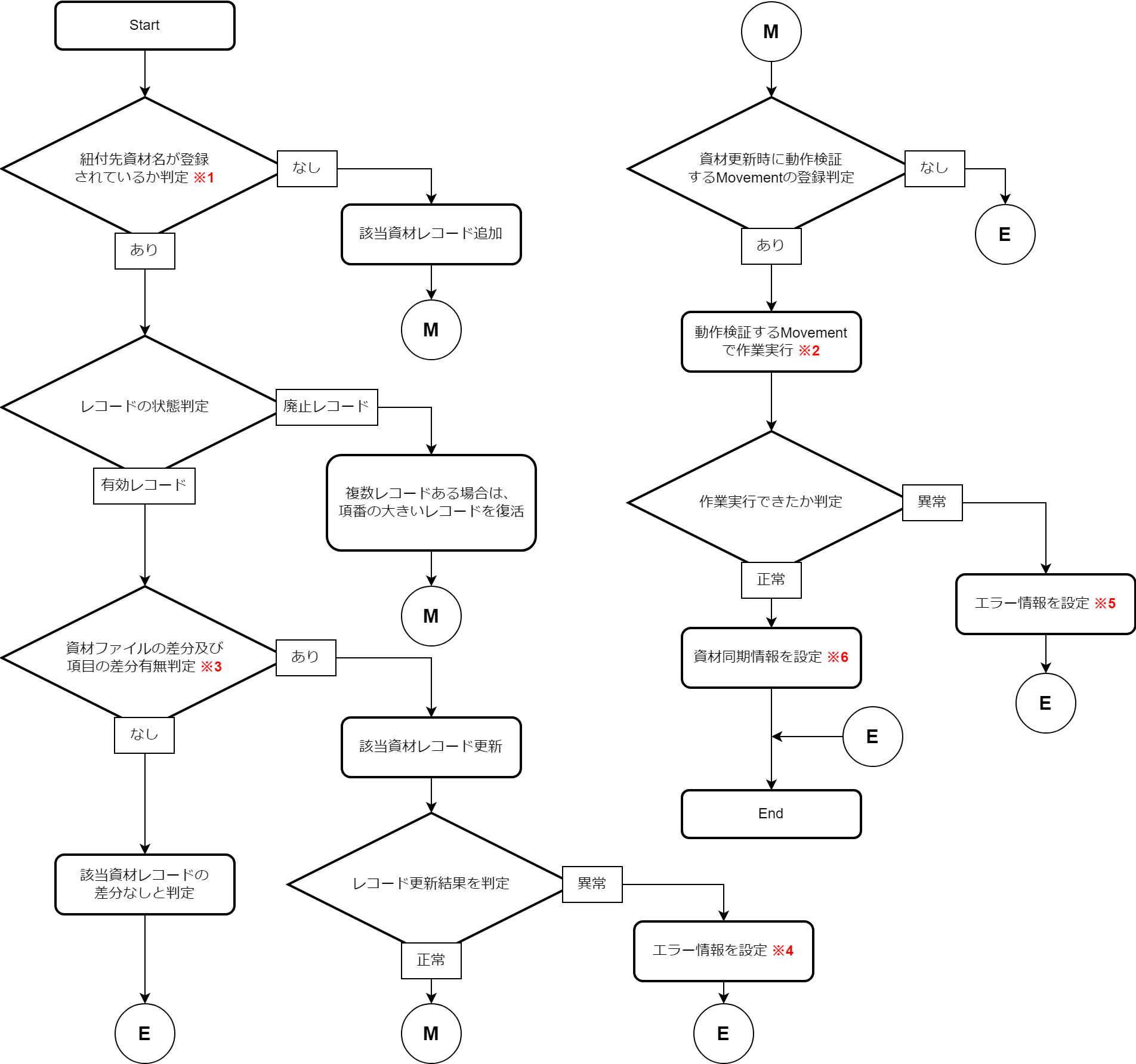 ../../_images/CICD_flow2.png
