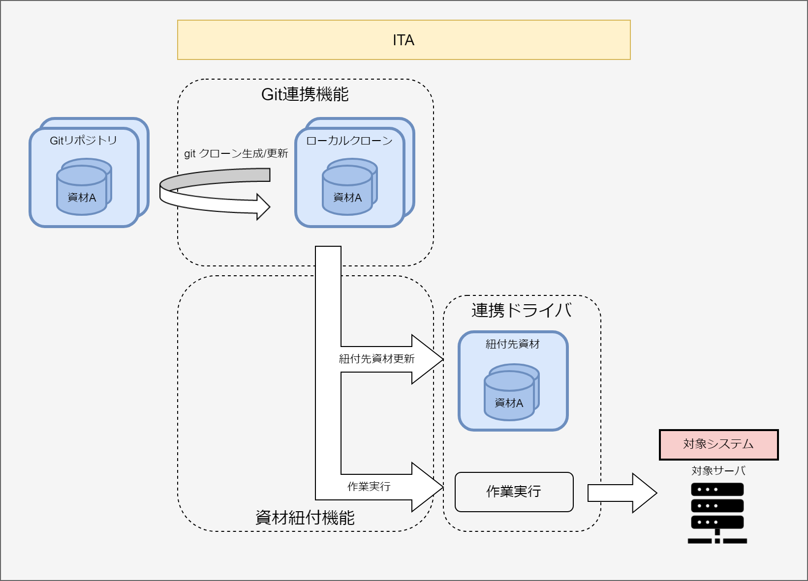 ../../_images/CICD_overviews.png