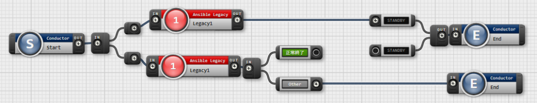 Node制約事項(NG例:Conditional branch)