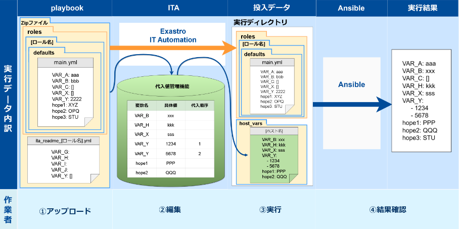 全体イメージ図