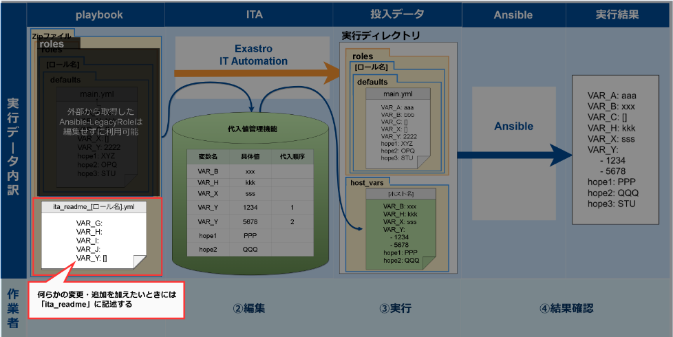 観点1のイメージ図