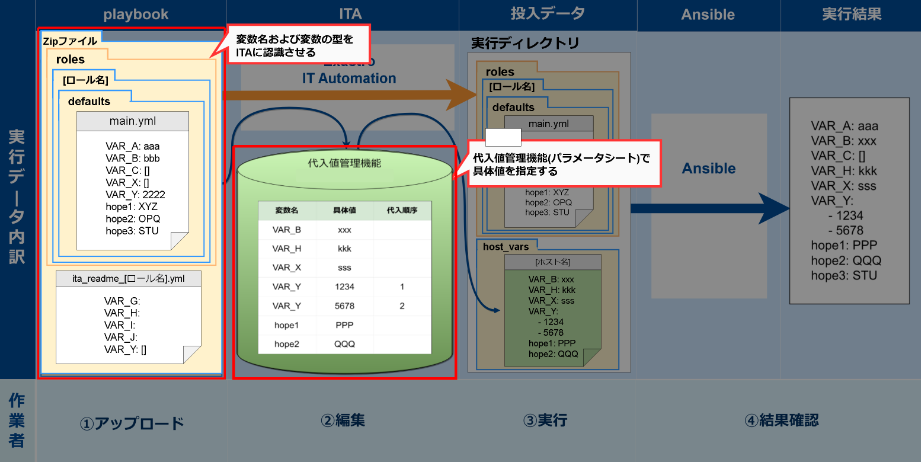 観点2のイメージ図