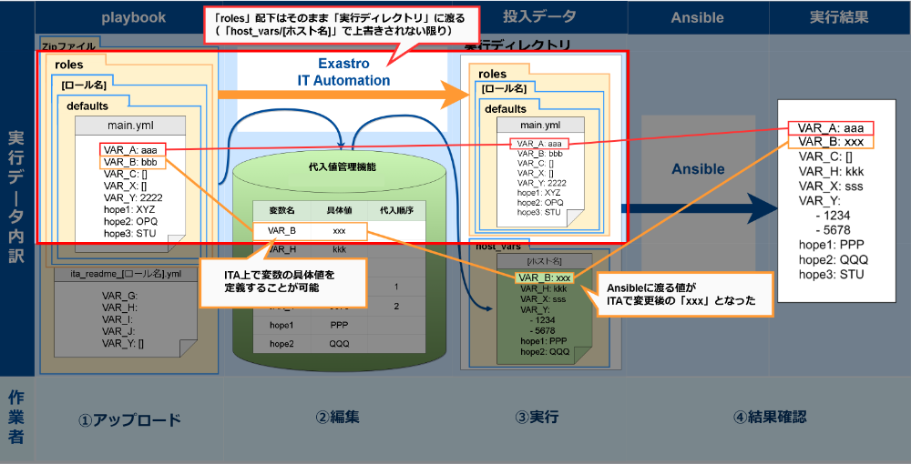 観点3のイメージ図