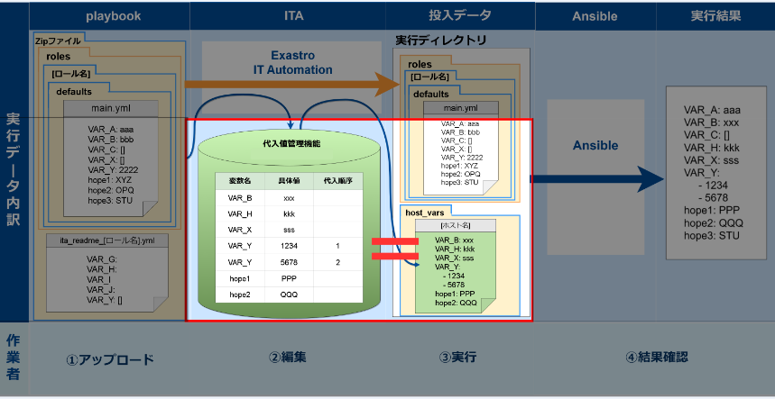 観点4のイメージ図