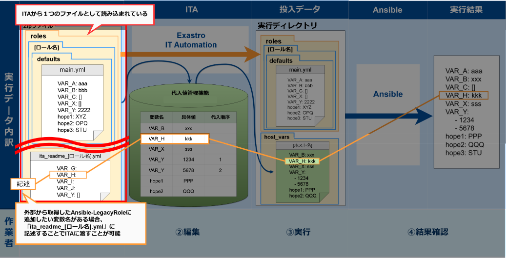 観点5のイメージ図