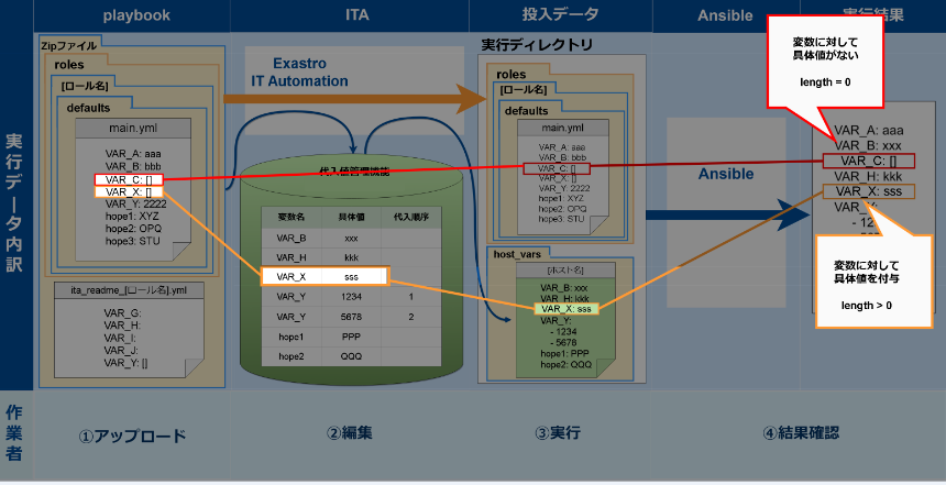 観点6のイメージ図