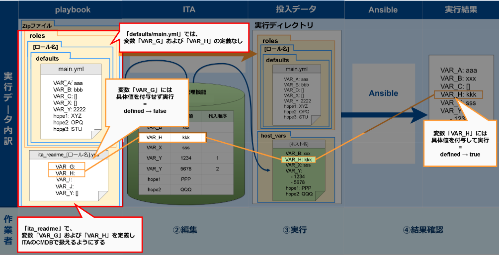 観点7のイメージ図