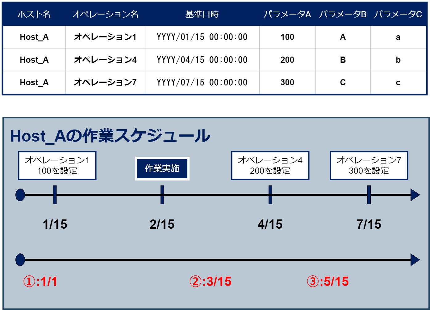 基準日時概要図