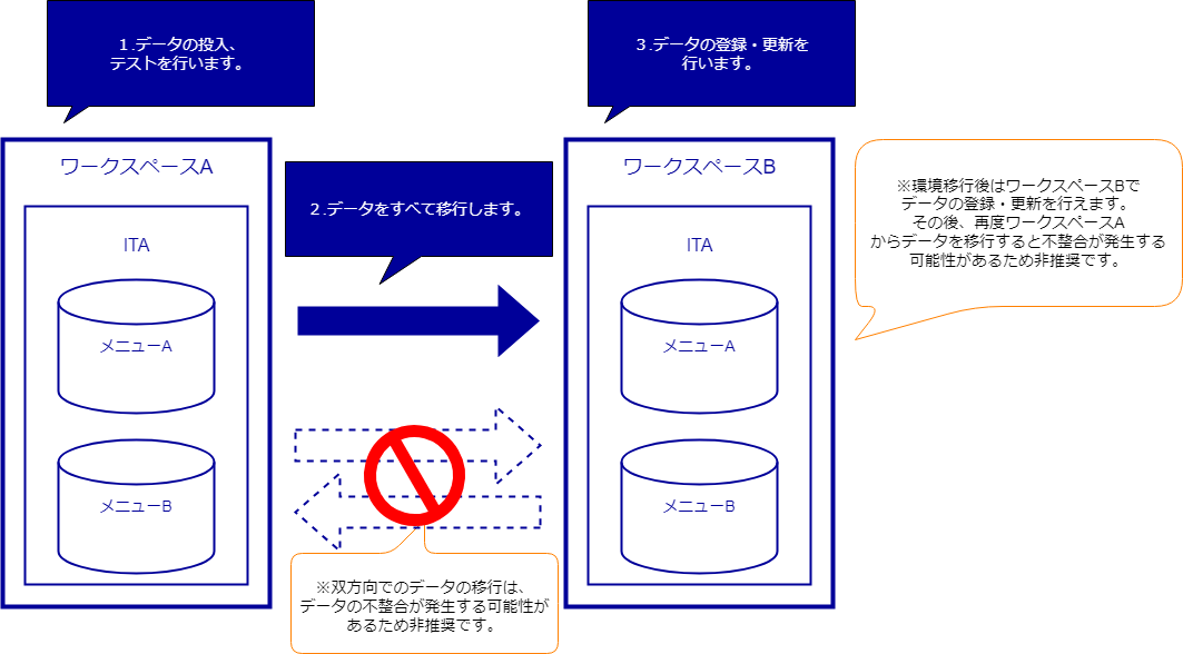 ../../_images/environment_replication.png
