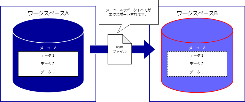 ../../_images/environmental_transition_diagram.png