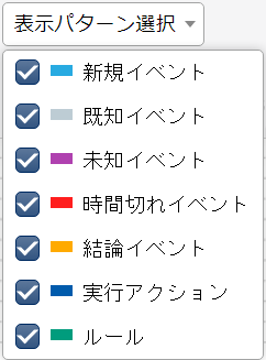 表示パターン選択(イベントフロー)