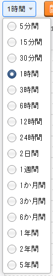 時間指定(イベントフロー)