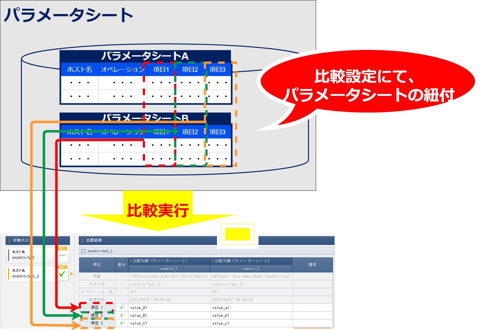比較対象のパラメータシートの項目が一致している場合