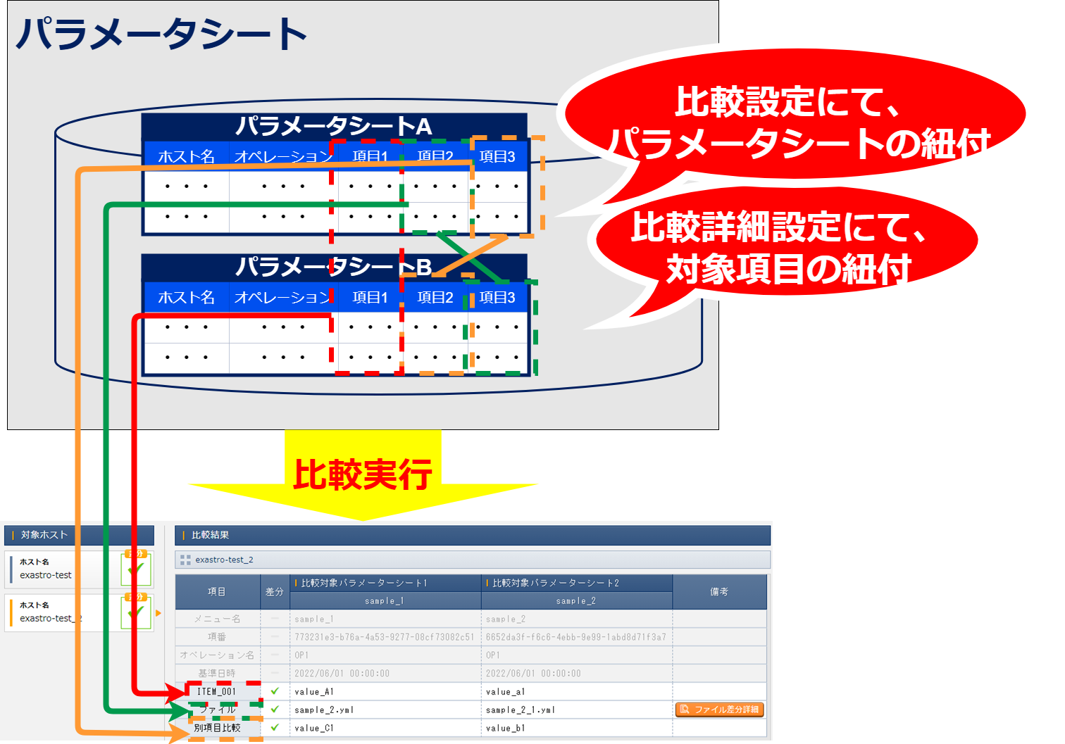 比較対象のパラメータシートの項目が不一致の場合