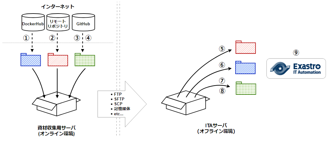 フローイメージ