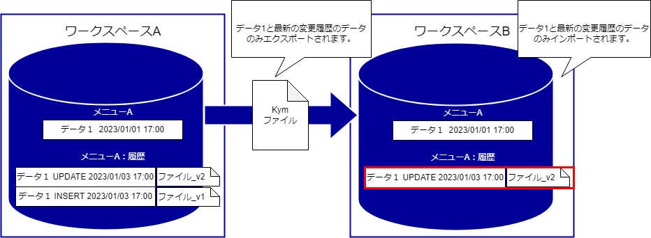 ../../_images/jnl_2_diagram.drawio.png