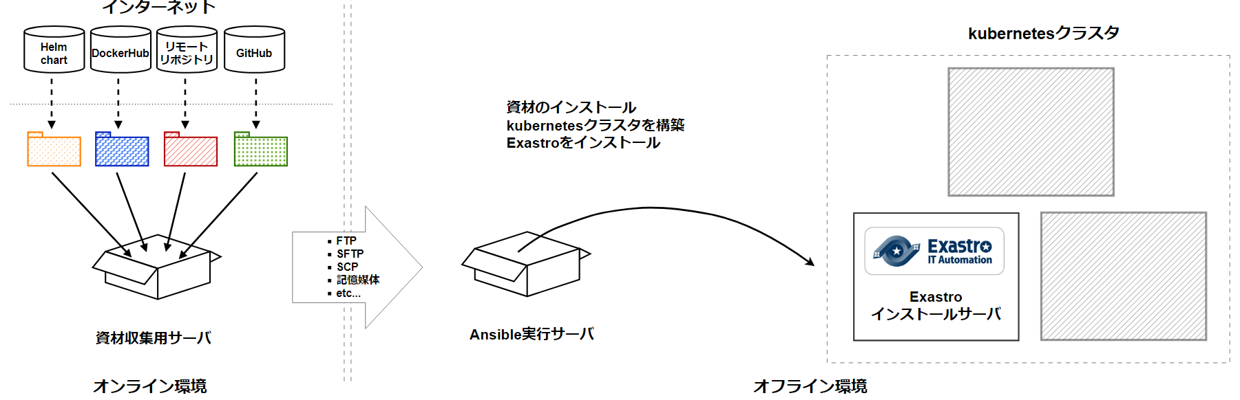 フローイメージ