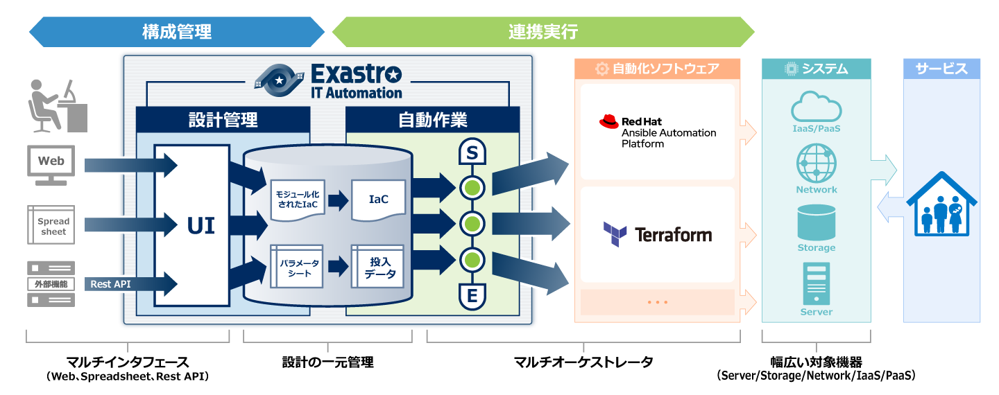 ITAシステム概要