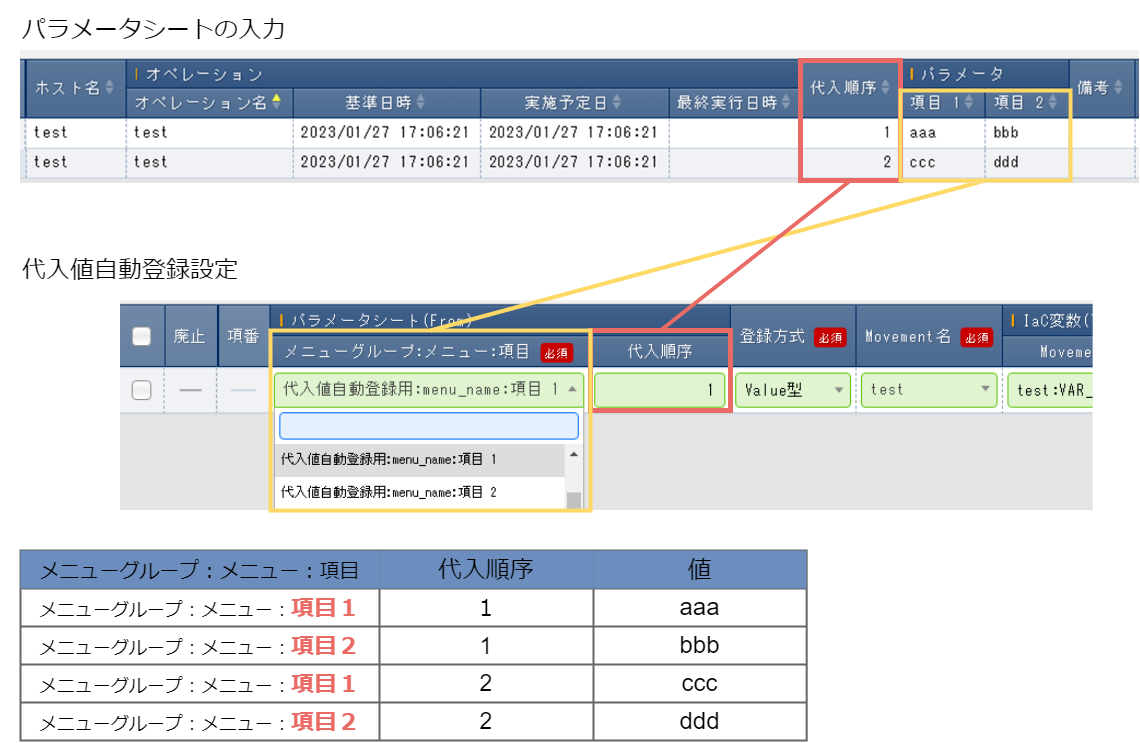 パラメータシート(バンドル)使用時の代入値自動登録設定登録方法
