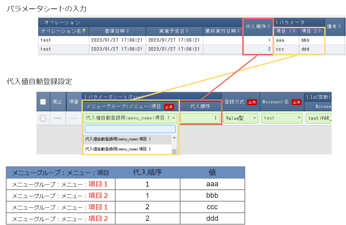 バンドルが有効なパラメータシート使用時の代入値自動登録設定登録方法