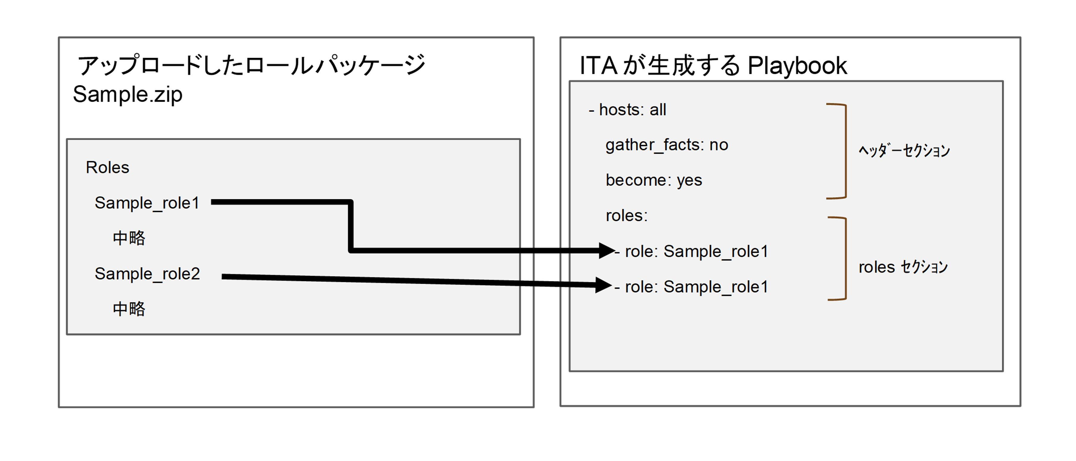../../_images/role_session.png
