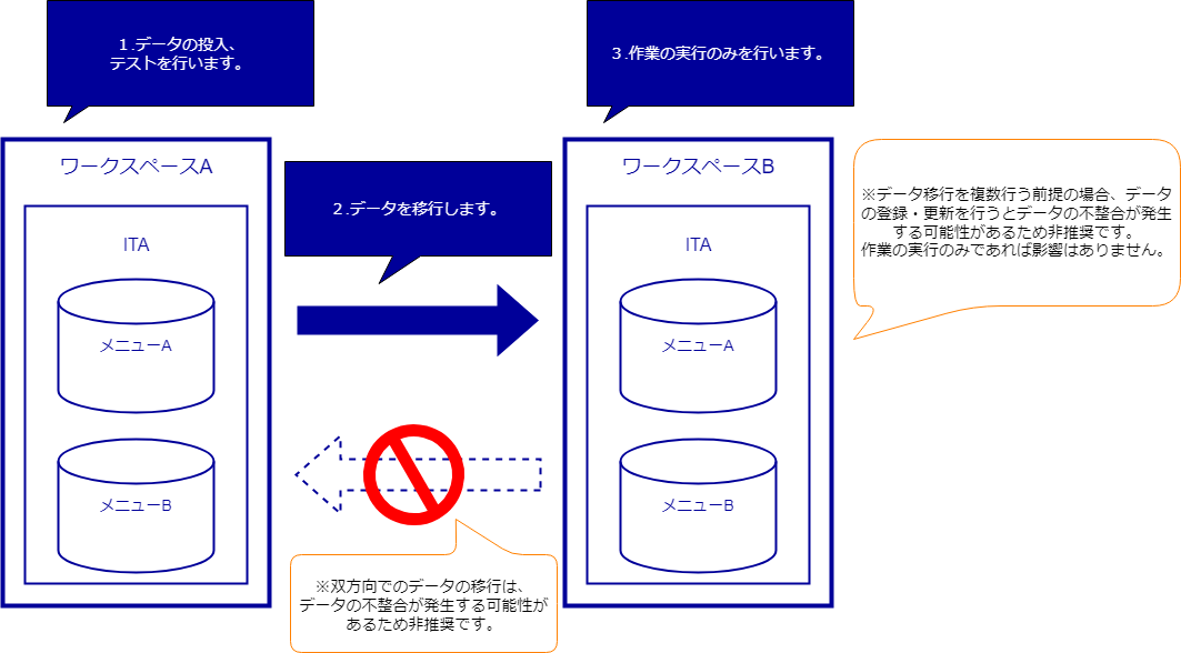../../_images/separate_servers.png