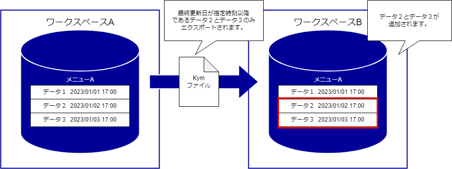 ../../_images/time_designation_transition_diagram.png