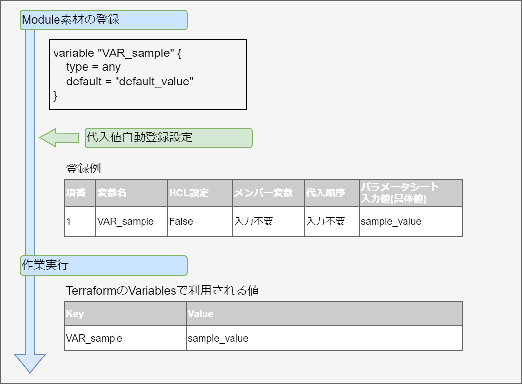 map型