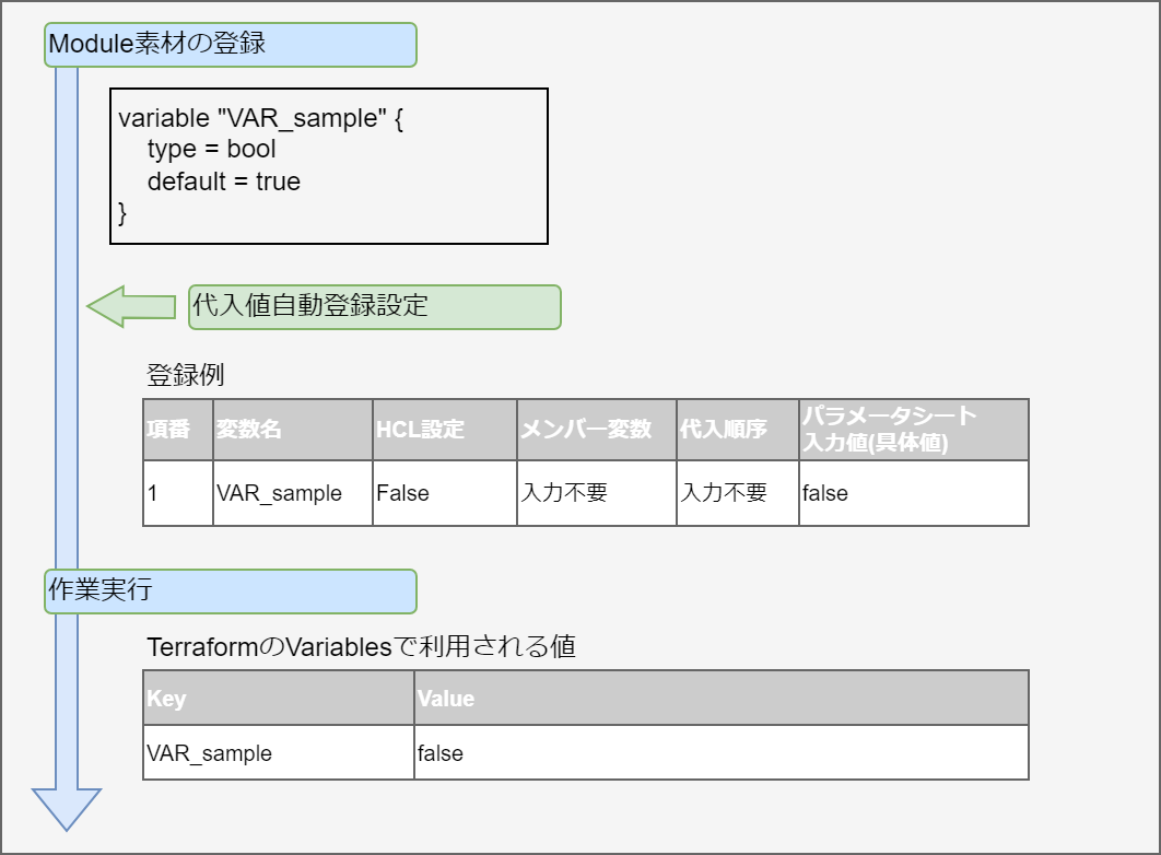 bool型