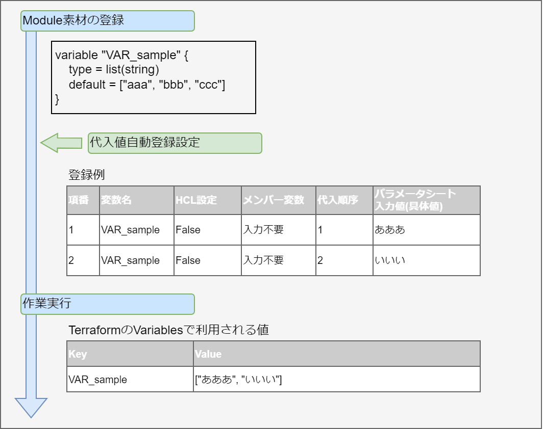 list型