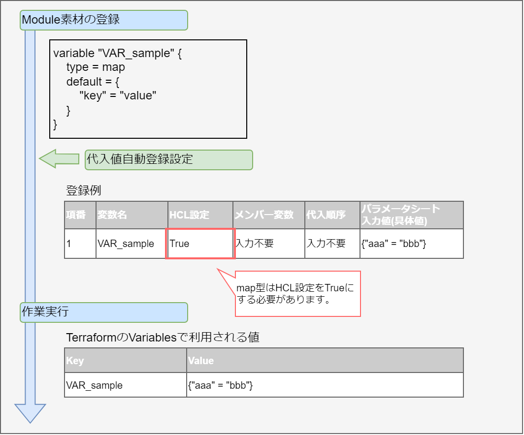 map型