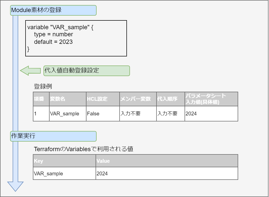 number型