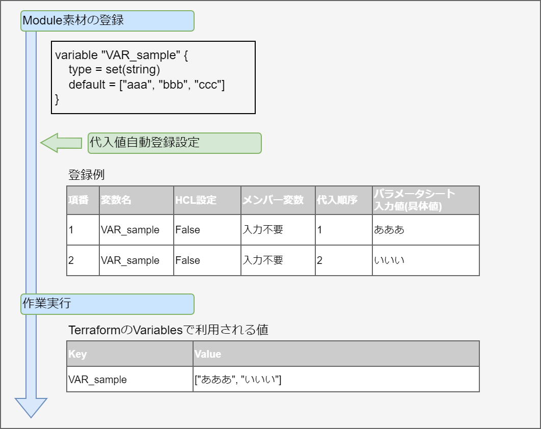 set型