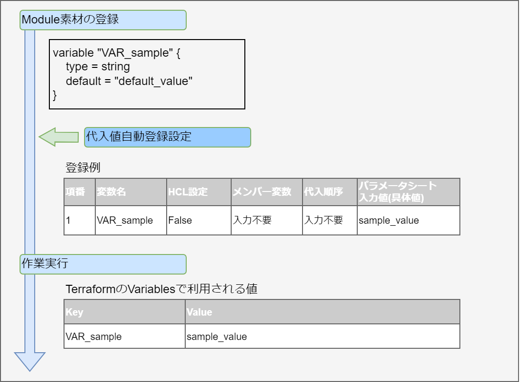 string型
