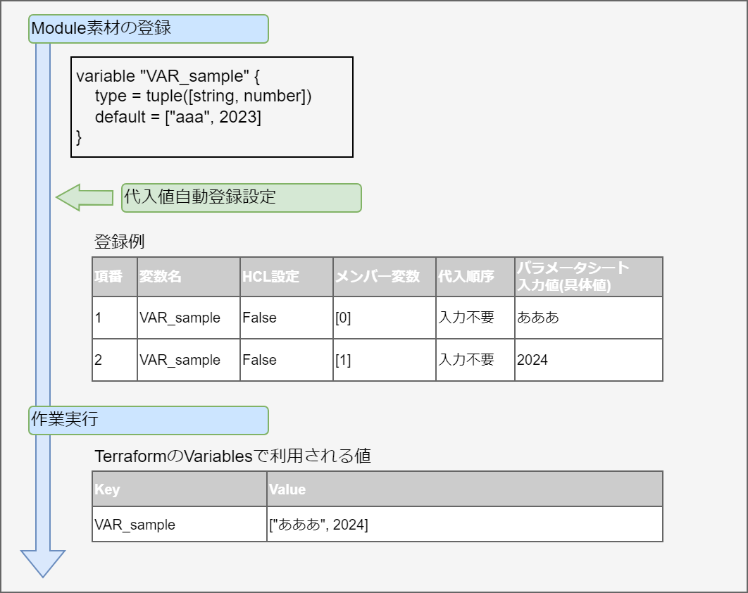 tuple型