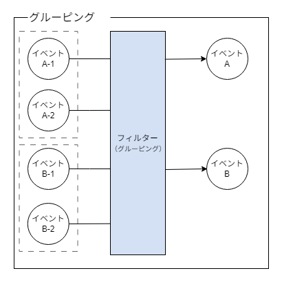 ../../_images/filter_grouping.png