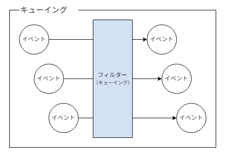 ../../_images/filter_queing.png